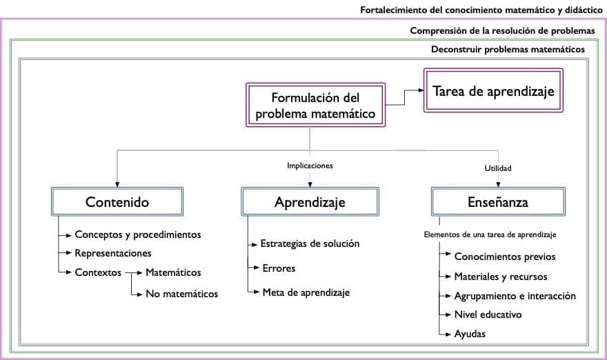 Deconstruccion_MarcoConceptual